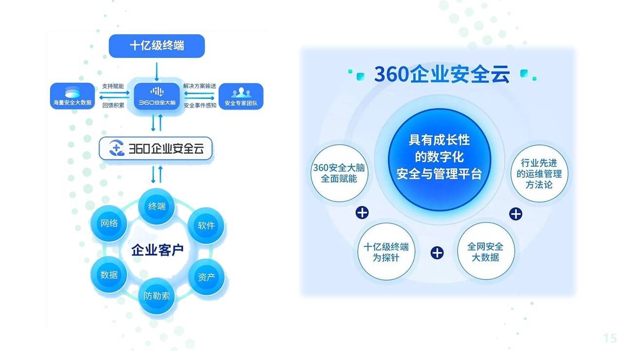 企业网络安全转型方向_企业网络安全转型方向包括