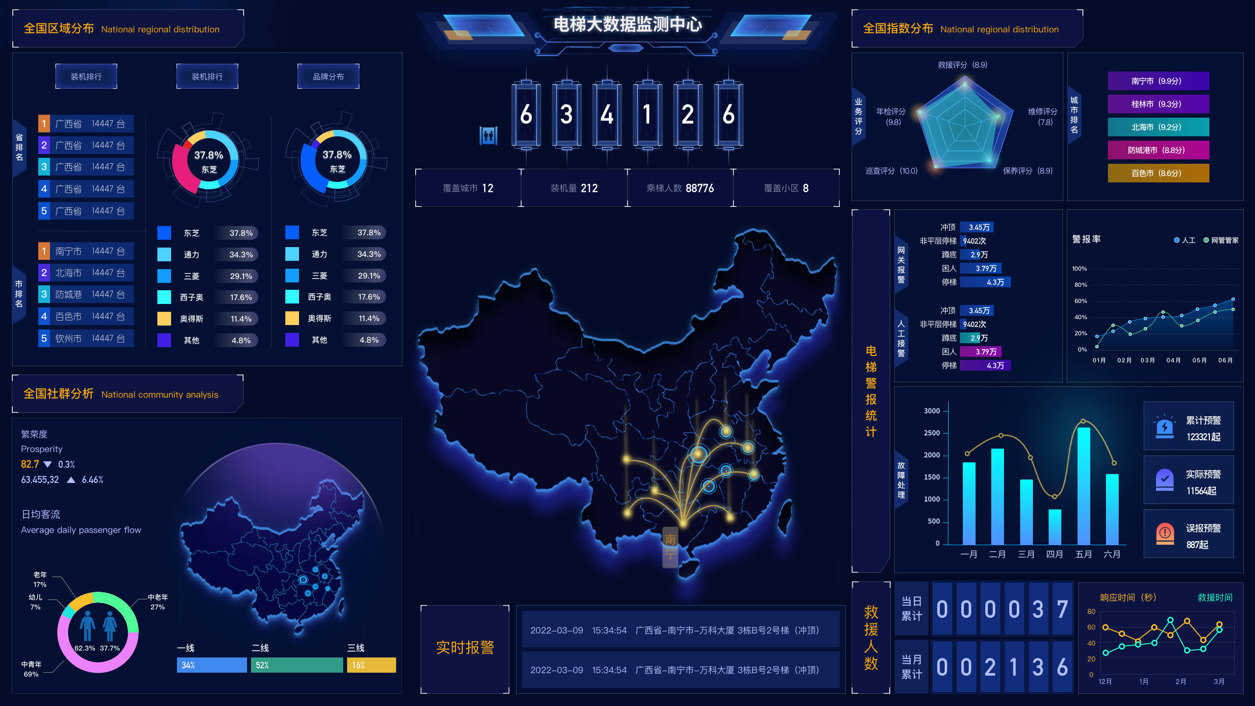 城市电梯综合解决方案_监管部门_联动_数据