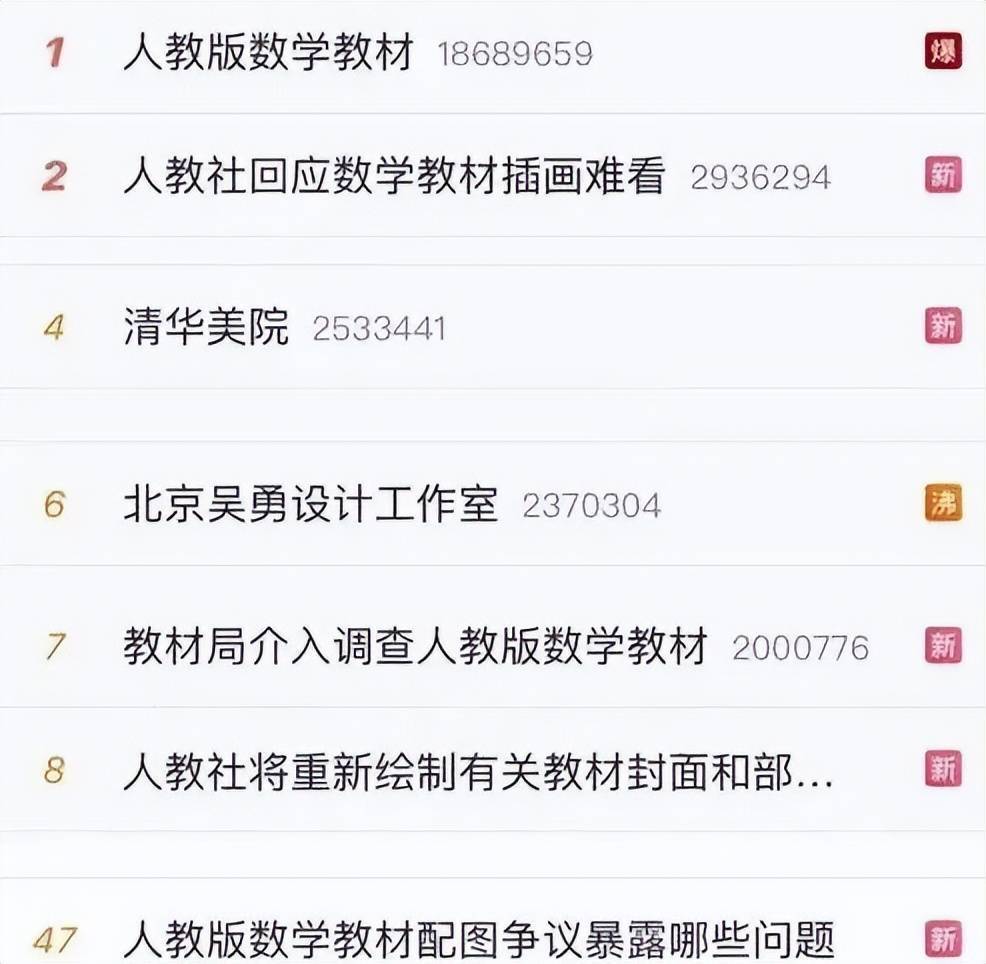 强整顿 人教版数学教材插画事件后 62种不合格图书被处罚 国家新闻出版署认定62种图书不合格 少儿读物 市场