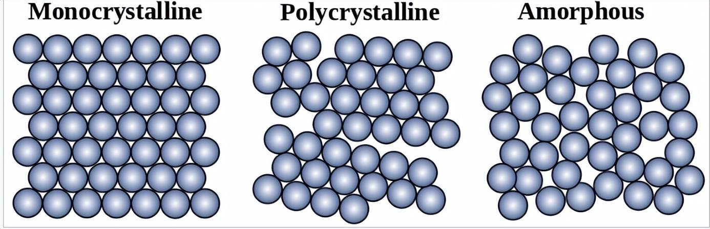 非晶硅太阳能板比晶硅太阳能板更厉害