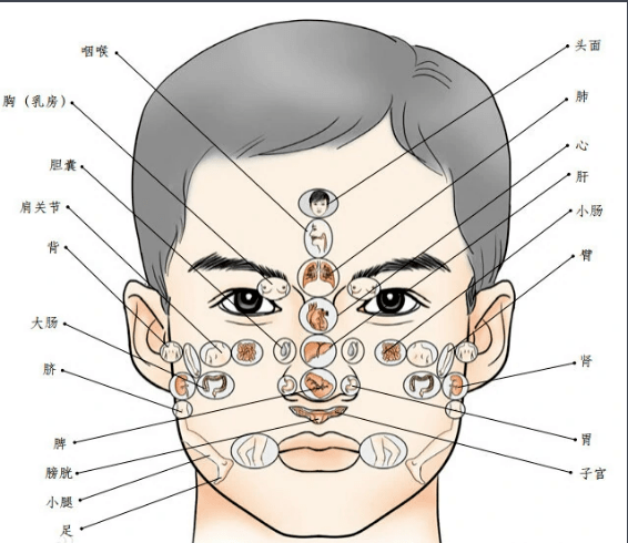 常说看面相,中医面诊有何玄机?_面色_问题_分析