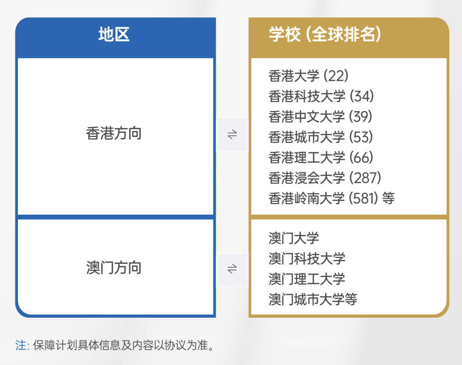 澳门大学在内地认可吗_香港自资学位内地认可吗_内地影帝澳门豪赌 被追千万欠债