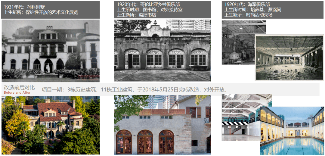 城市更新开启新话题：历史文化建筑+沉浸式体验=？_空间_风貌_街区