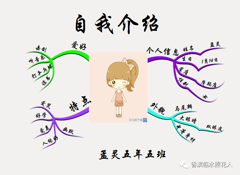 原创我们的创意作文思维导图介绍自己江月我的自画像十九