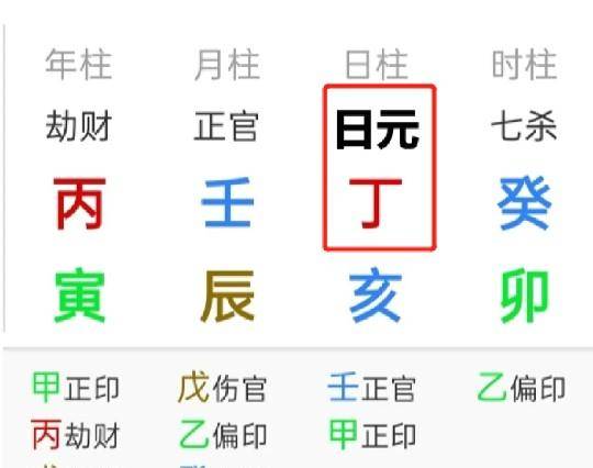 原創第九章六親十神定位