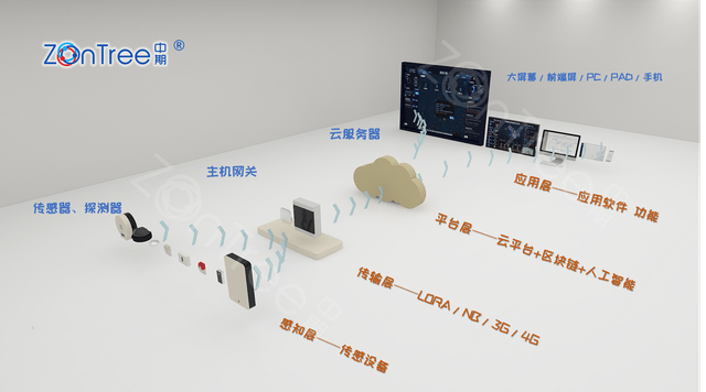 物物相联，价值无限！「中期科技」智慧厕所 智慧公厕 物联网技术创造的价值