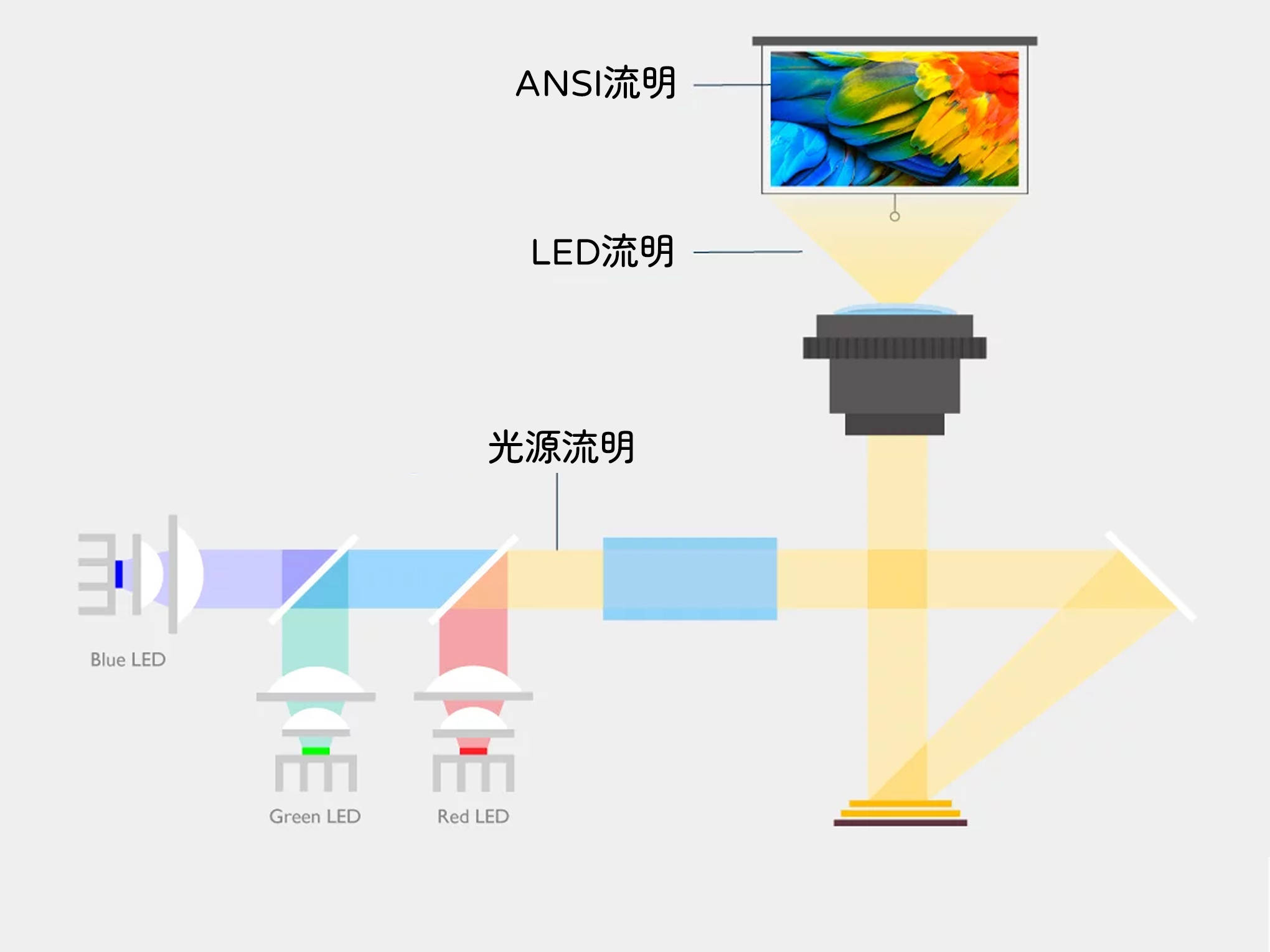 万元不到实现全色激光投影,vidda c1 4k全色激光投影仪是否值得入手?