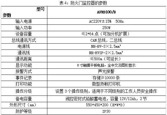 節能學院防火門監控系統在某住宅項目上的應用