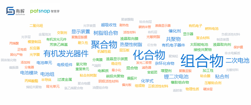 化工产业排行_2021科创板研发驱动力排行榜:倒数前十集中在基础化工行业