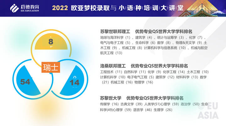 欧洲英语授课国家留学之瑞士篇：公立大学科研强、名校多、免学费