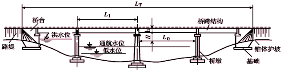 计算矢高从拱顶截面下缘至相邻两拱脚截面下