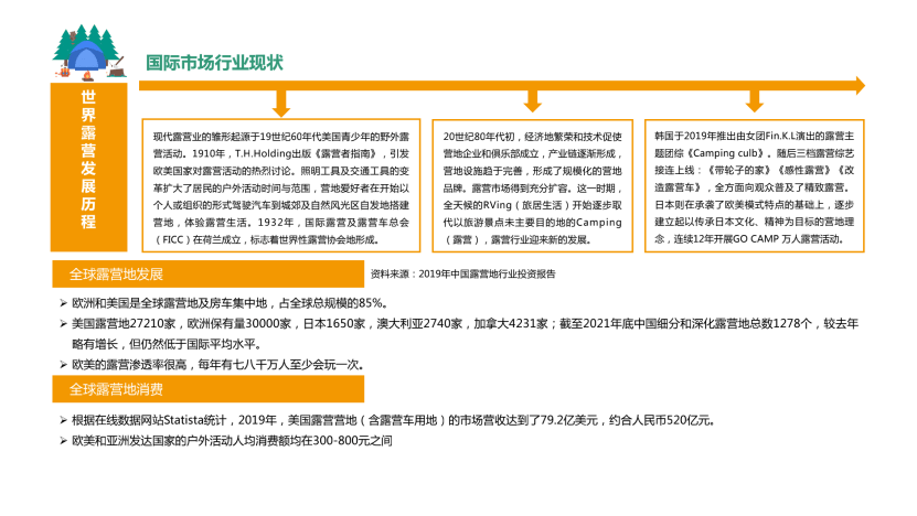 文旅先锋|石乃琳：营造新场景主义下具有核心特色的网红营地