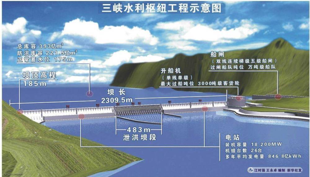 甘愿让印钞机停止工作,三峡大坝放弃巨大经济效益究竟为了啥?