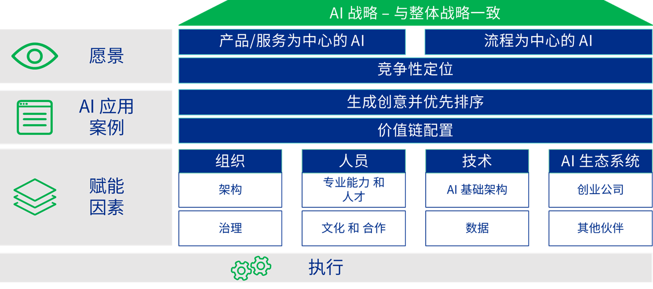 如何持續企業對標一流管理工作實現國企做強做優做大的發展戰略