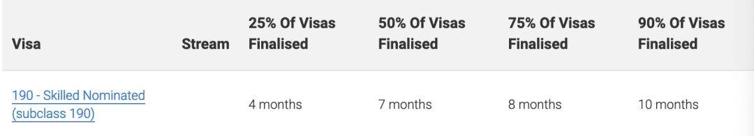 澳大利亚移民局官网更新各类签证审理进度！澳洲各项福利谈球吧体育政策！(图13)