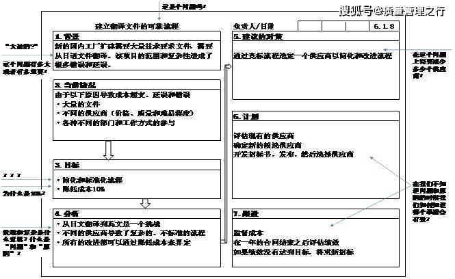 a3报告八大步骤图片