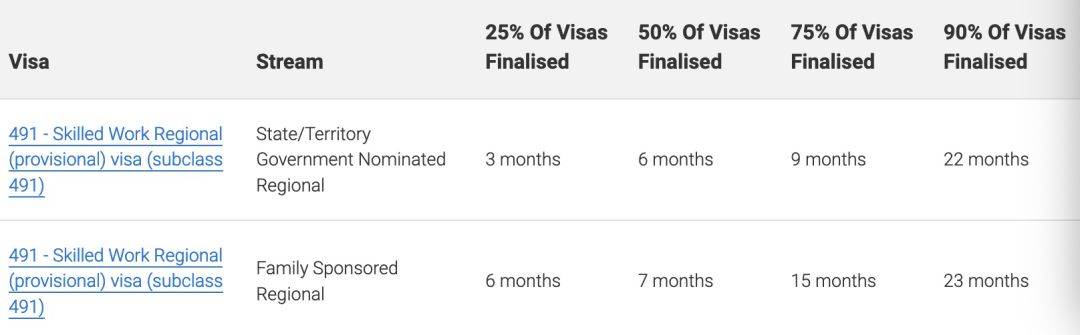 澳大利亚移民局官网更新各类签证审理进度！澳洲各项福利谈球吧体育政策！(图14)