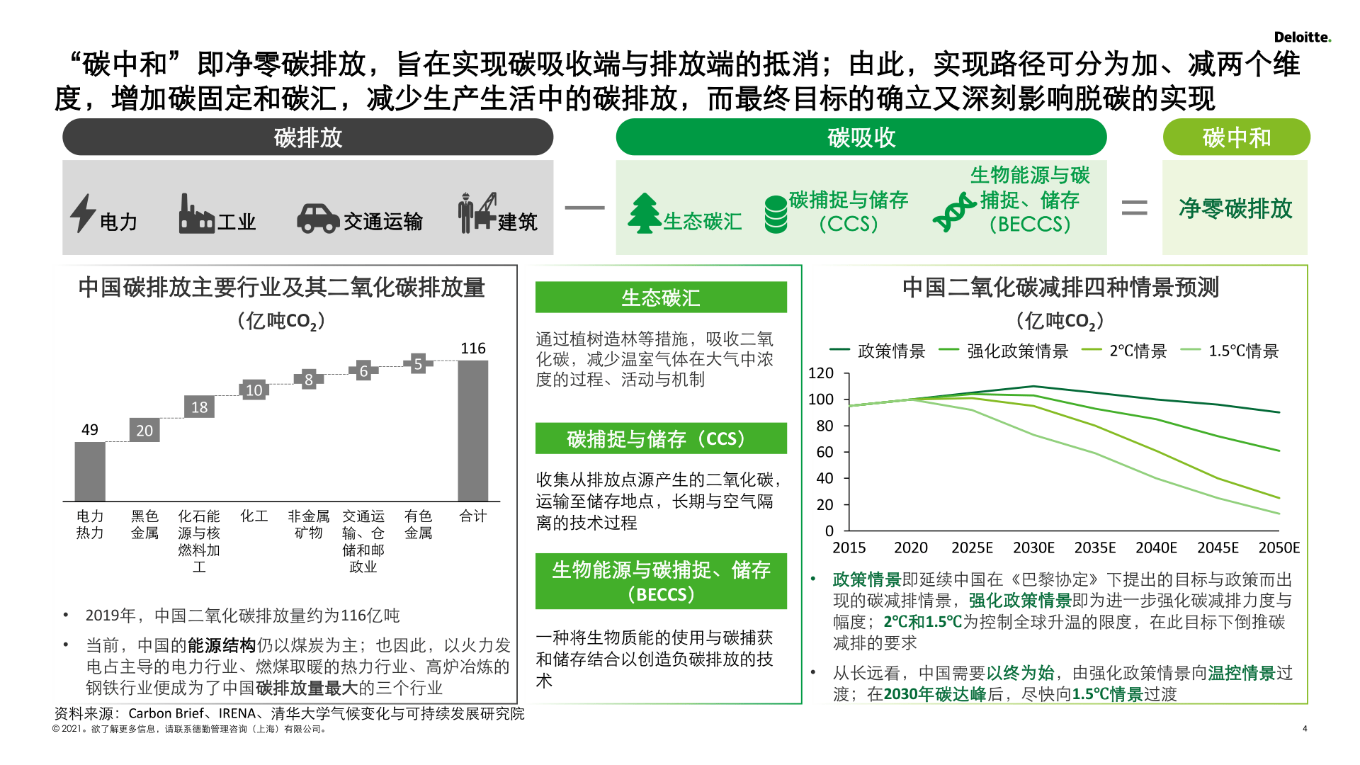 2030碳达峰和2060碳中和再造企业可持续发展创新力附下载