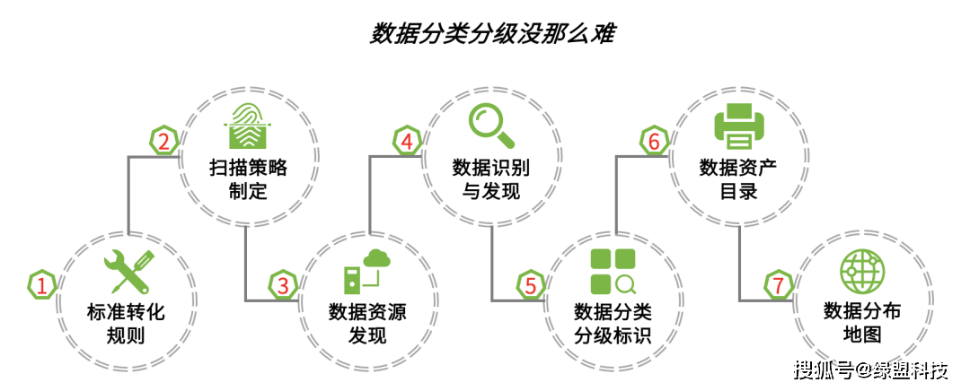 数据管理好帮手|绿盟敏感数据发现与风险评估系统 (rsas-idr)_识别