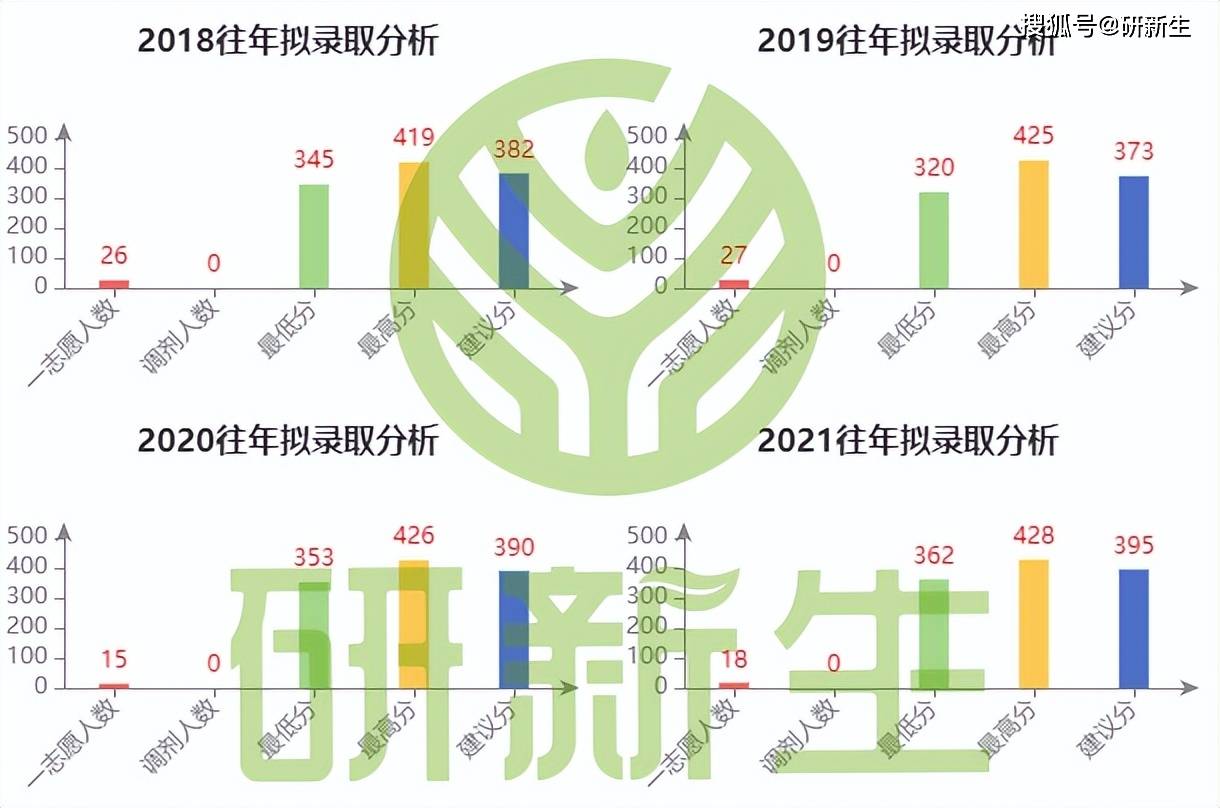 哈工大威海未来录取分数线_哈尔滨工业大学力学考研分析_哈工大力学考研参考书目
