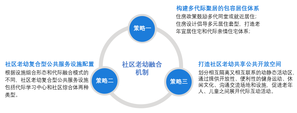 老幼“代际融合”社区？关注一下_空间_活动室_老年人