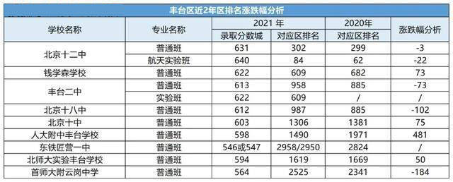 北京各大醫院排行_2022北京牙科排名,北京大學第三醫院榜上有名