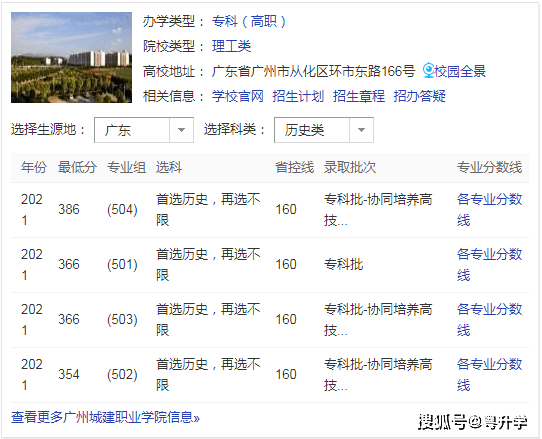 广州城建职业学院分数线是多少高考志愿填报能填多少个