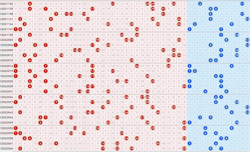 22066期大樂透五種走勢圖後區彙總大概率會兩碼全出