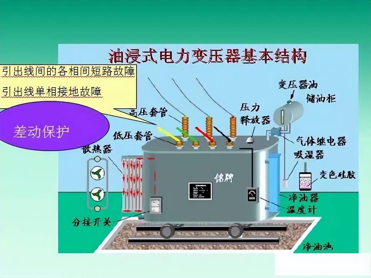 变压器瓦斯保护原理图图片