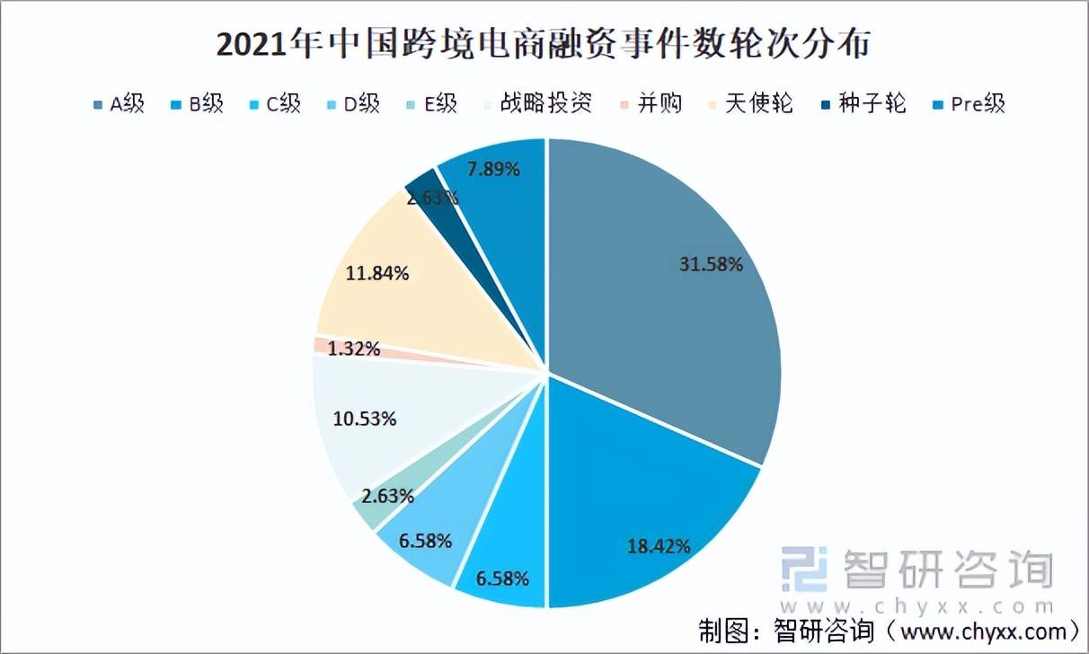 2021年中国跨境电商行业发展现状及行业发展趋势分析「图」