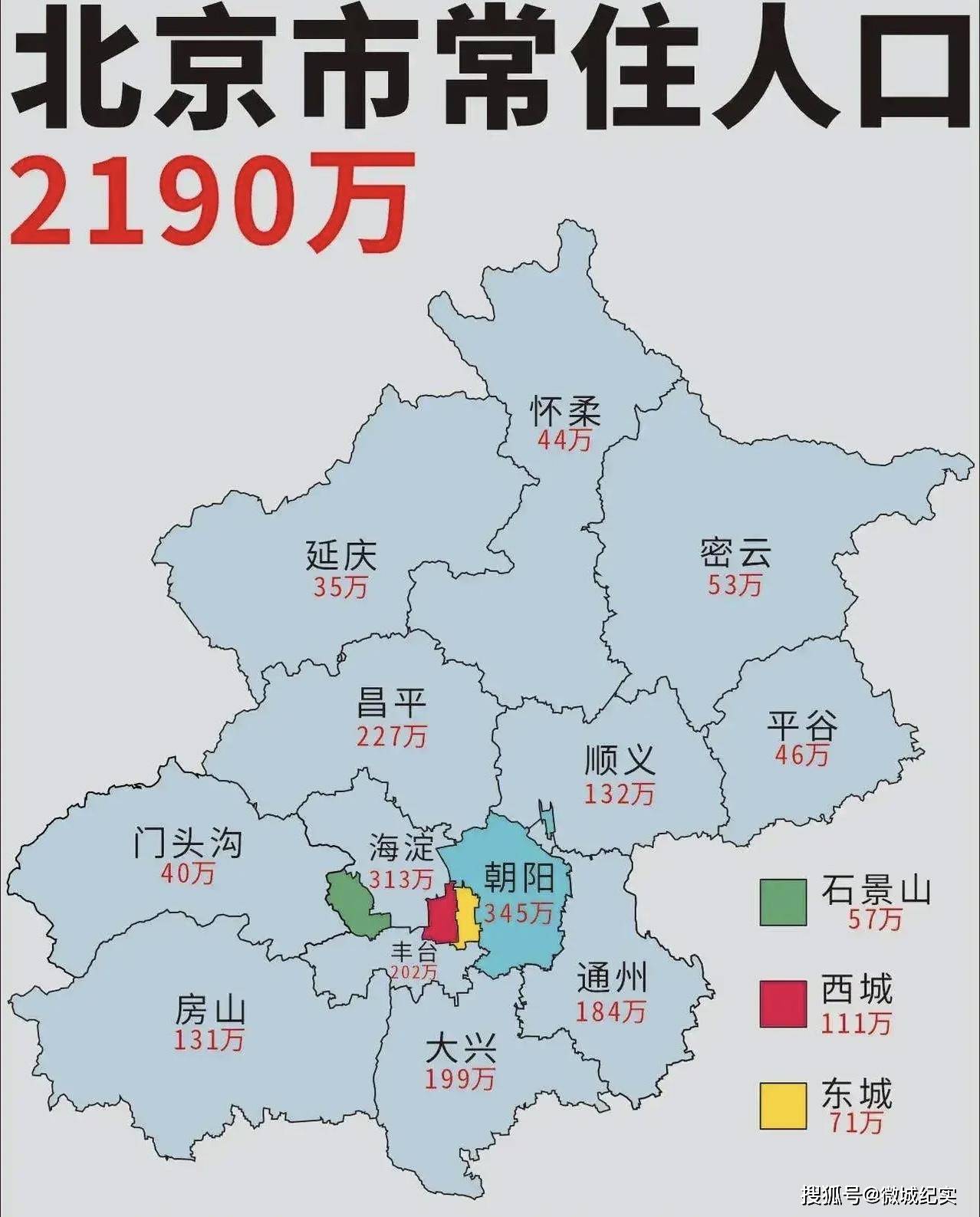 原创上海常住人口分析特点明显分布均匀