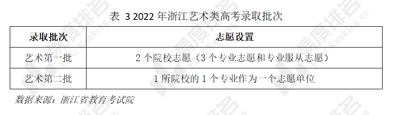 2024年將取消部分加分政策下表為2022年浙江普通高考的加分政策,加分