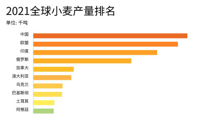 中国大米产量丰厚为何还要从泰国进口大米