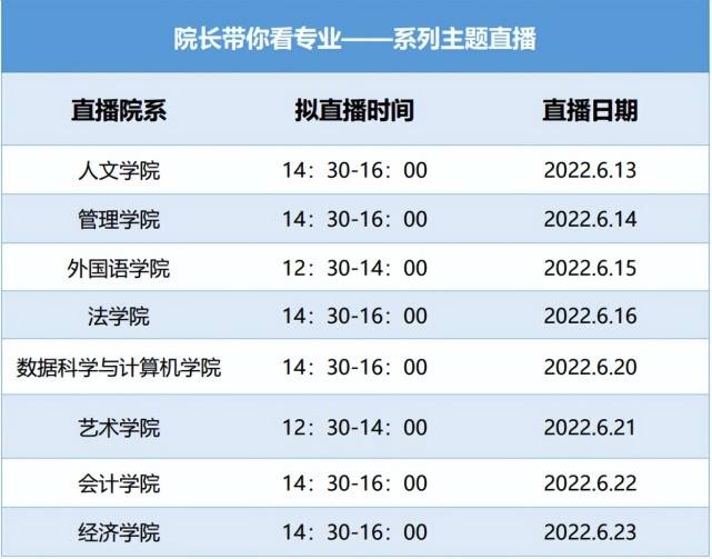 广东培正学院丨院长带你看专业系列主题直播