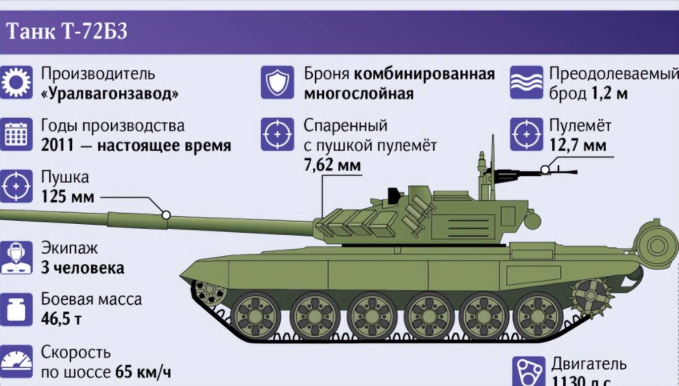 俄罗斯装备志t72b3系列主战坦克