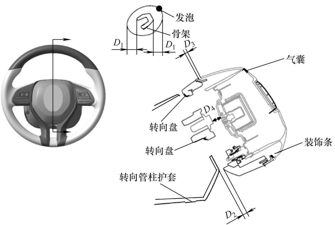 方向盘周围结构图图片