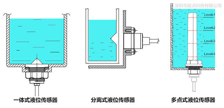 加湿器水位监测的重要性