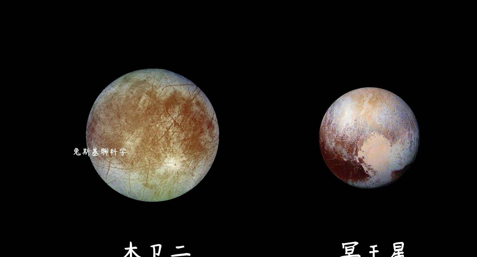 原创冥王星有多大面积不如俄罗斯大和太阳系的行星卫星比能排第几