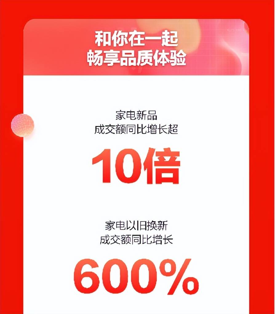 京东618巅峰28小时火爆热销成套购买家电成交额同比增长超400