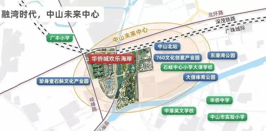 中山华侨城欢乐海岸天鹅堡单价多少在售哪些户型