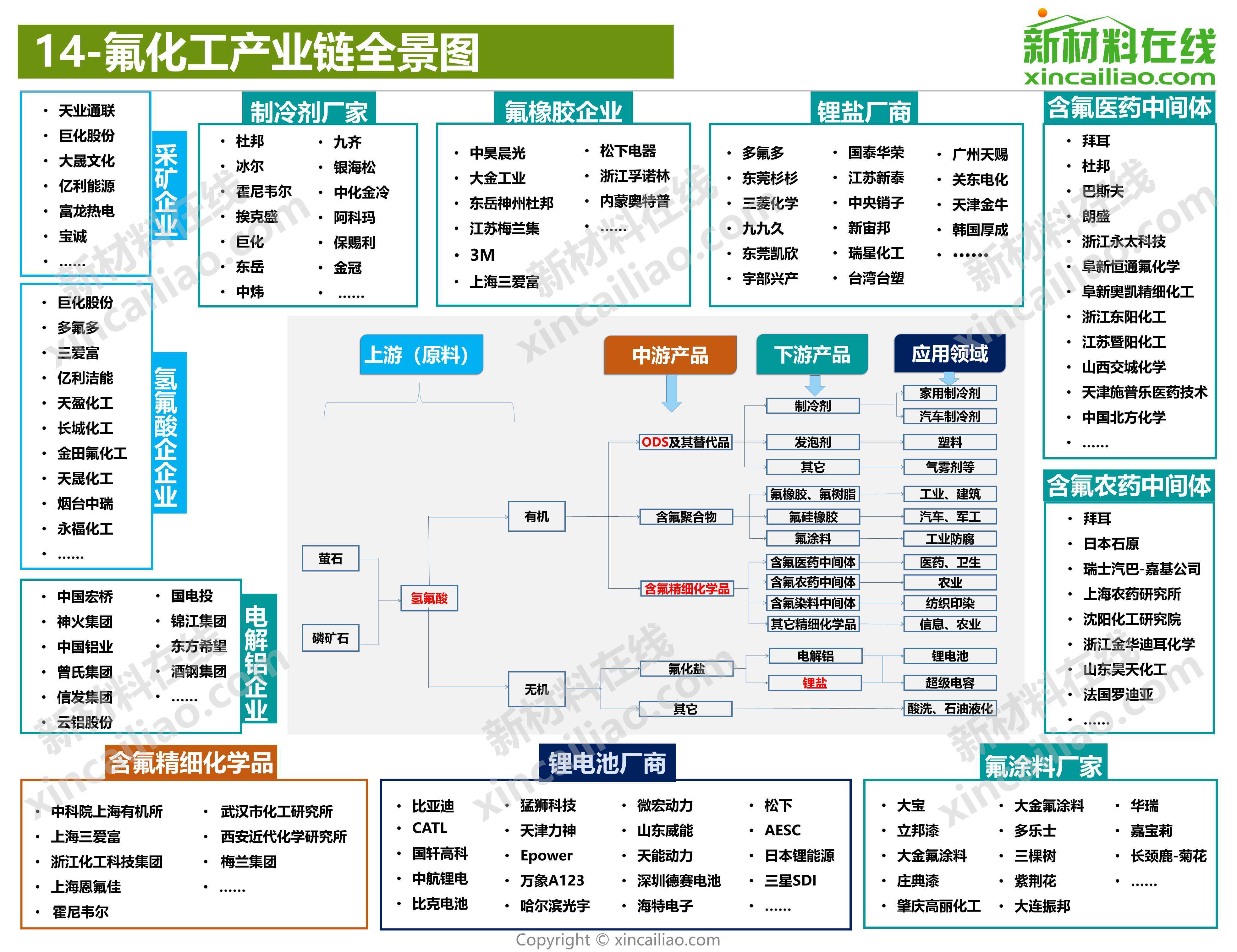 2021年100大新材料產業全景圖