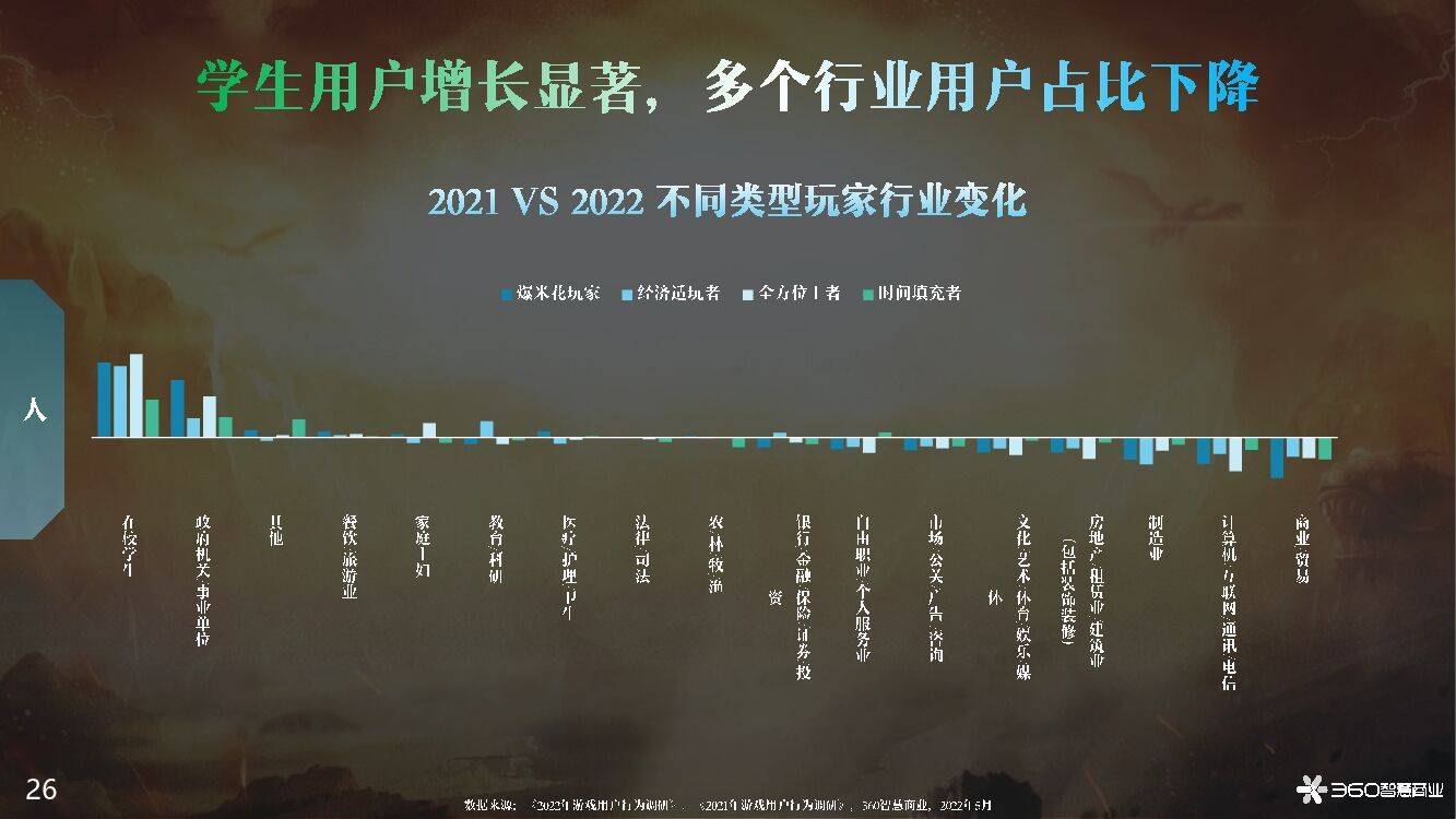 2022年游戏行业观察报告