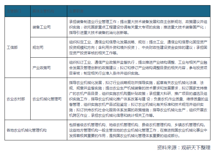 乐鱼体育电竞官方网站2021韶华夏农业机器设备行业相干策略汇总(图1)