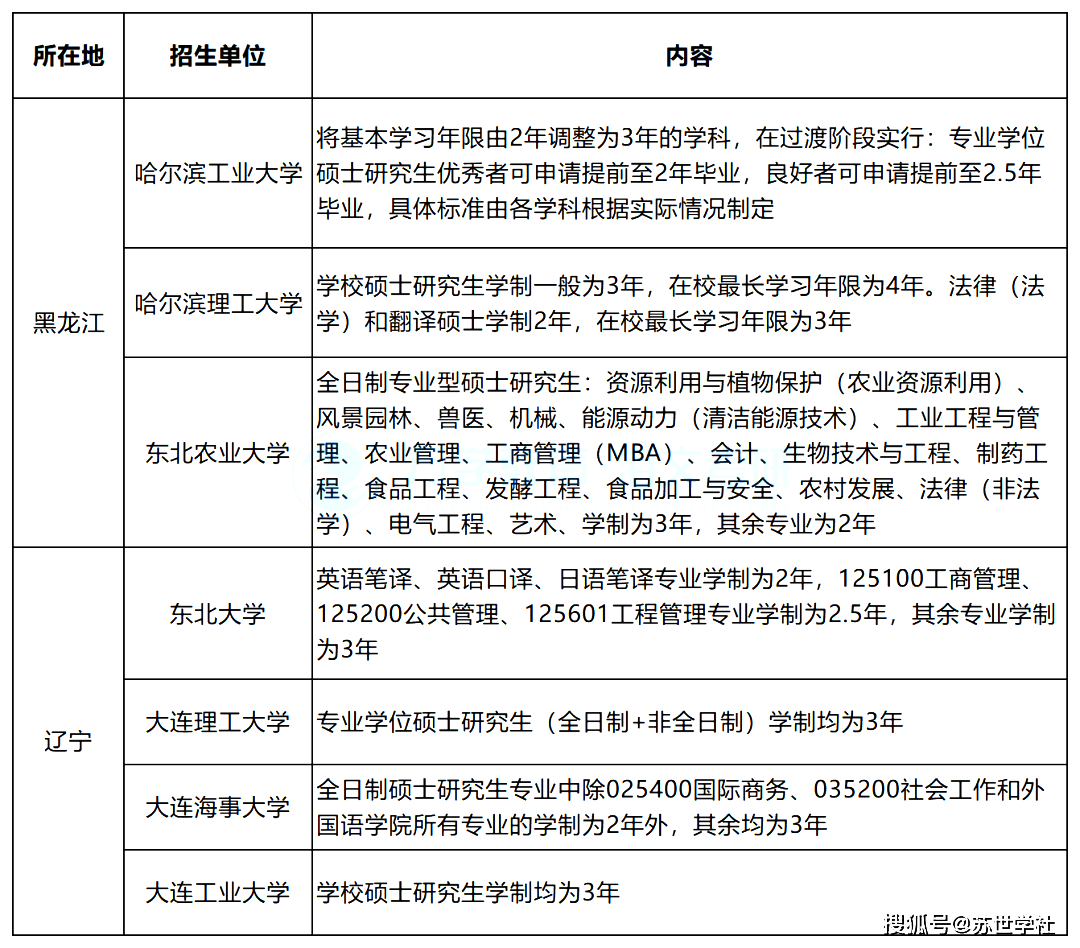 考研专硕学制延长_河北师范研究生院_学硕专硕选择指南