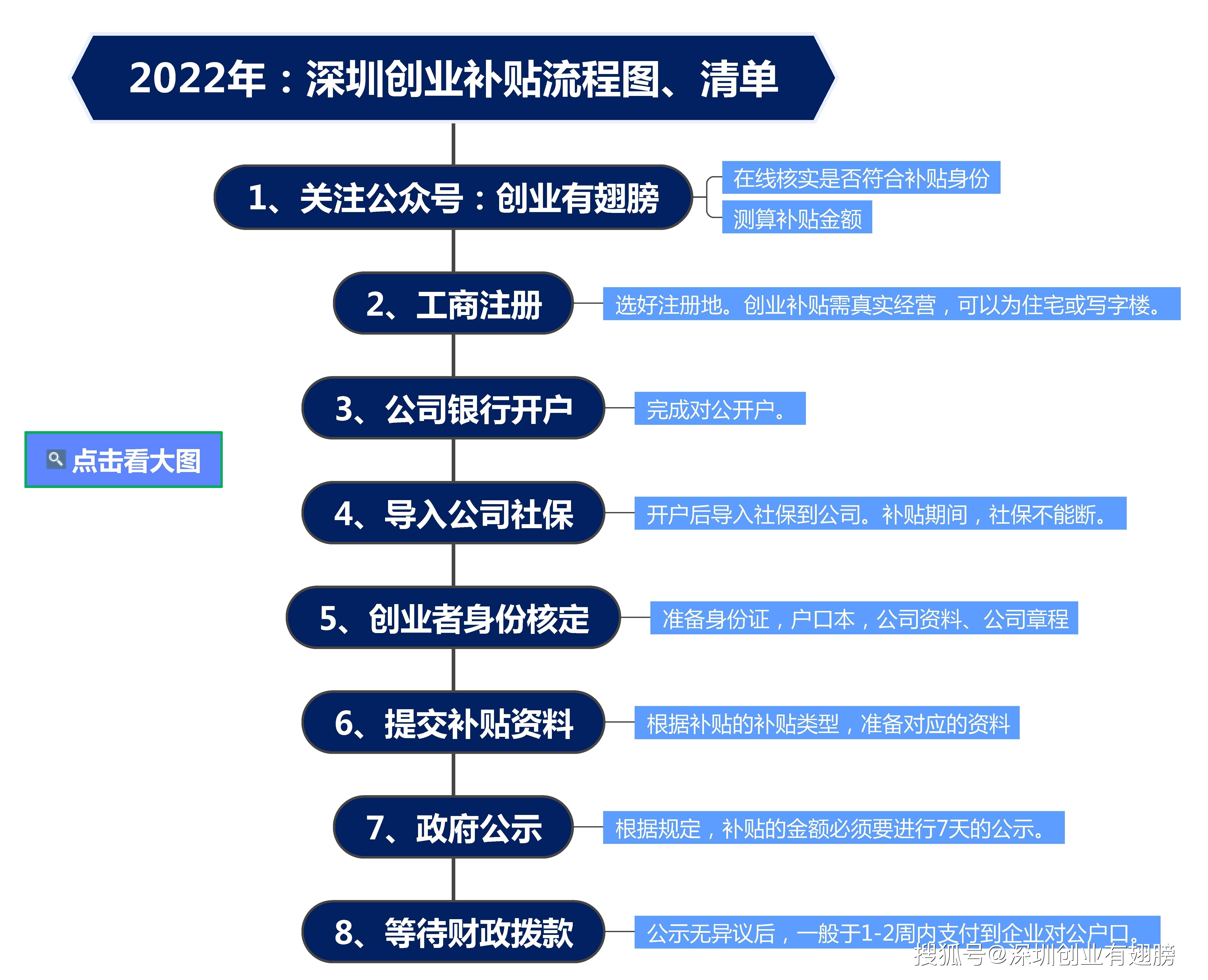 创业项目最新思路(创业项目最新思路创意设计)