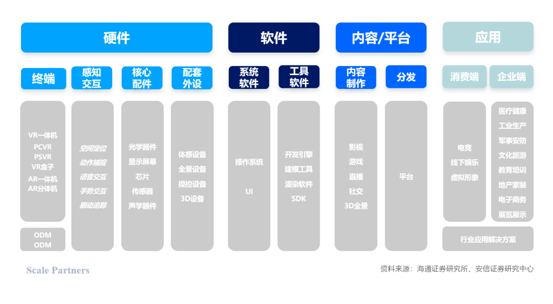 產業鏈及行業圖譜產業鏈與行業格局由於ar眼鏡自身算力難以滿足岡雜