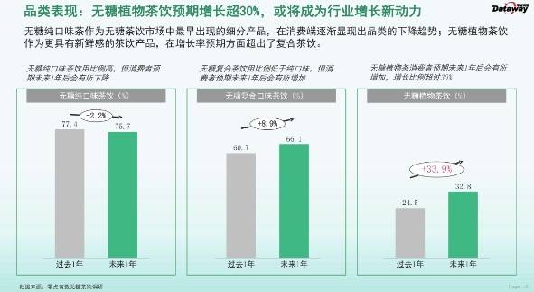 元气森林纤茶品牌力超东方树叶排名第一_消费者_植物_报告