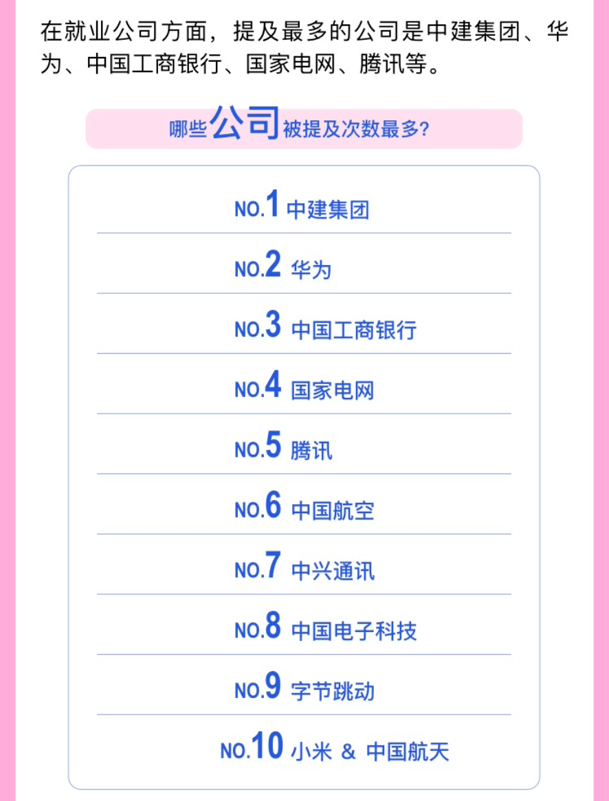 互联网公司加班排行榜_国内互联网公司的薪酬、加班时长排名!
