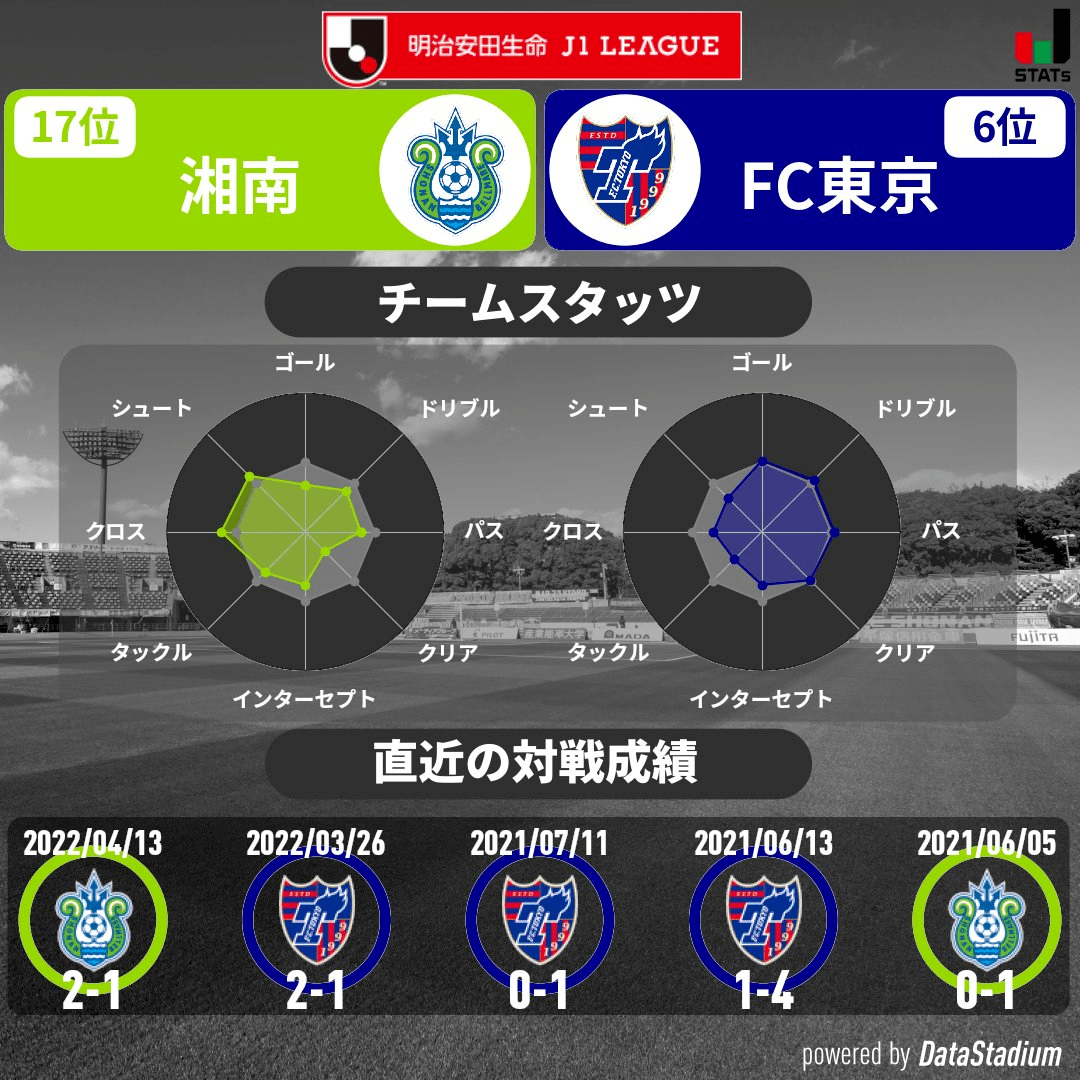 周六日职推荐 湘南海洋主场低迷 东京fc士气高涨 比赛 联赛 本赛季