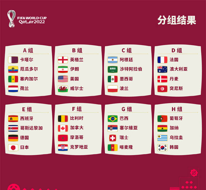 【2022年世界杯决赛阶段的比赛将在哪里举行】2022年世界杯决赛
